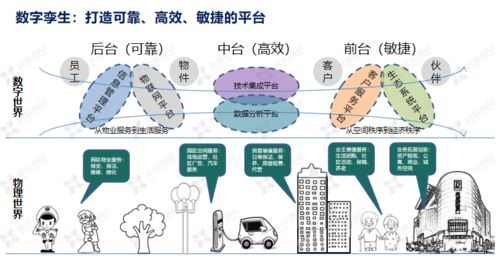 科技賦能 鑫苑服務(wù)數(shù)字化MSP模型在數(shù)字文化創(chuàng)意內(nèi)容應(yīng)用服務(wù)中的創(chuàng)新實(shí)踐