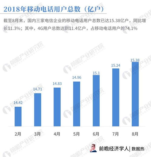 數(shù)據(jù)熱 8月通信業(yè)戶均移動(dòng)互聯(lián)網(wǎng)使用流量逼近5GB，同比增長(zhǎng)170.4% 背后的網(wǎng)絡(luò)與信息安全軟件開(kāi)發(fā)需求